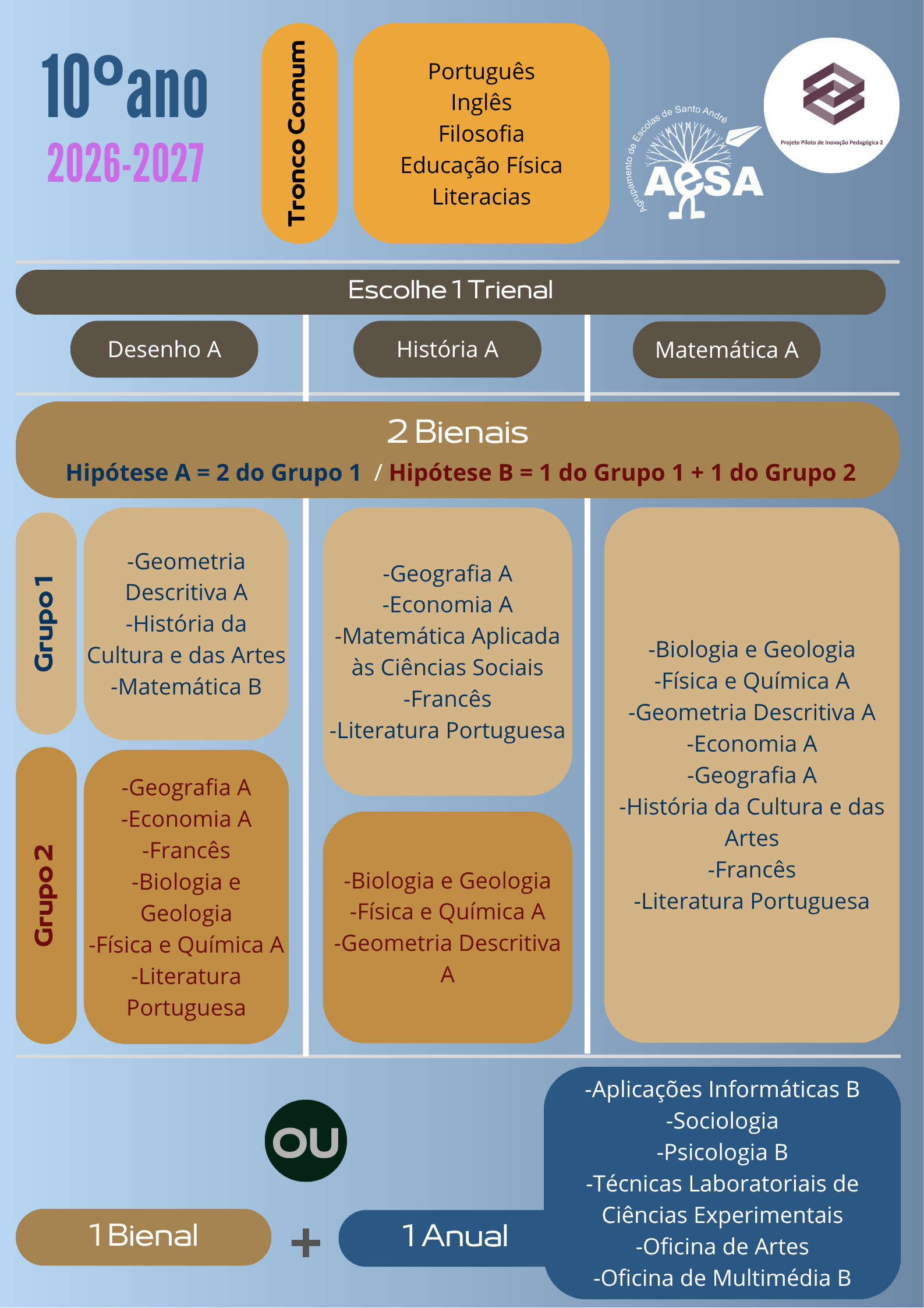 novos 10